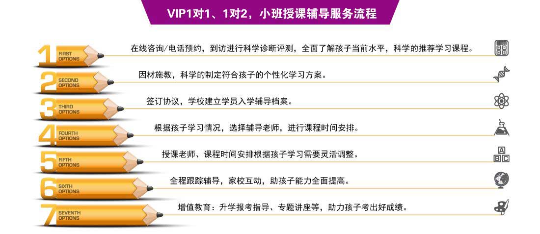 思源教育一对一、一对二、小班课辅导流程