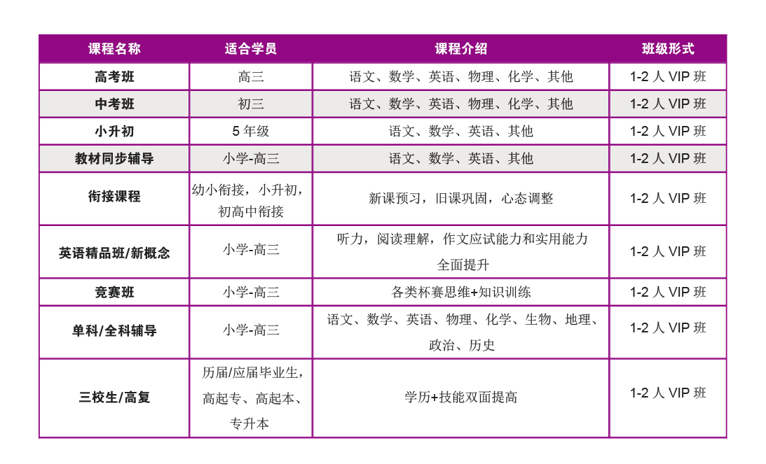 中学生1对1课程详情