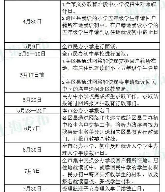 图解2015沪公办小学报名流程2