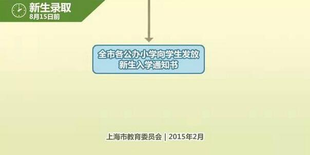 图解2015沪公办小学报名流程6