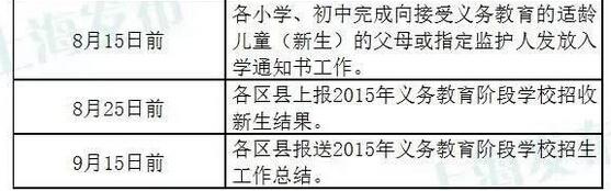 图解2015沪公办小学报名流程3