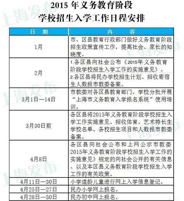 图解2015沪公办小学报名流程1