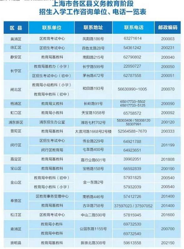 图解2015沪公办小学报名流程8