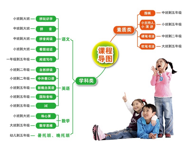 思源教育少儿辅导课程体系