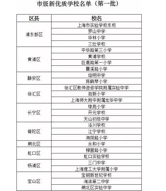 上海最新名牌小学名录1
