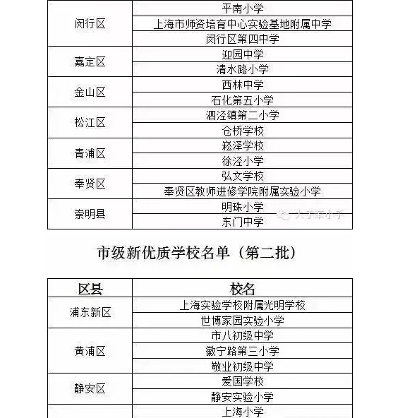 上海最新名牌小学名录2