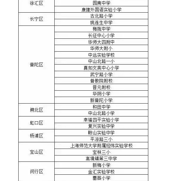 上海最新名牌小学名录3