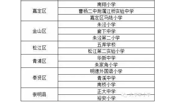 上海最新名牌小学名录4