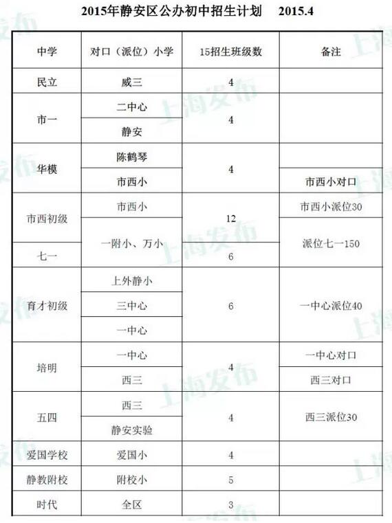 静安区中学表