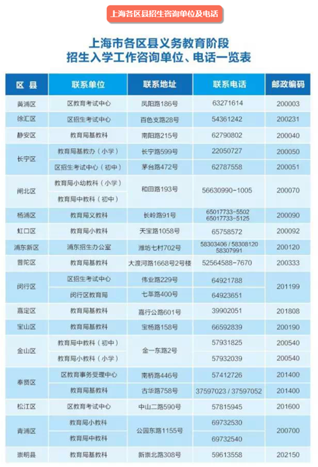 上海小升初招生单位电话