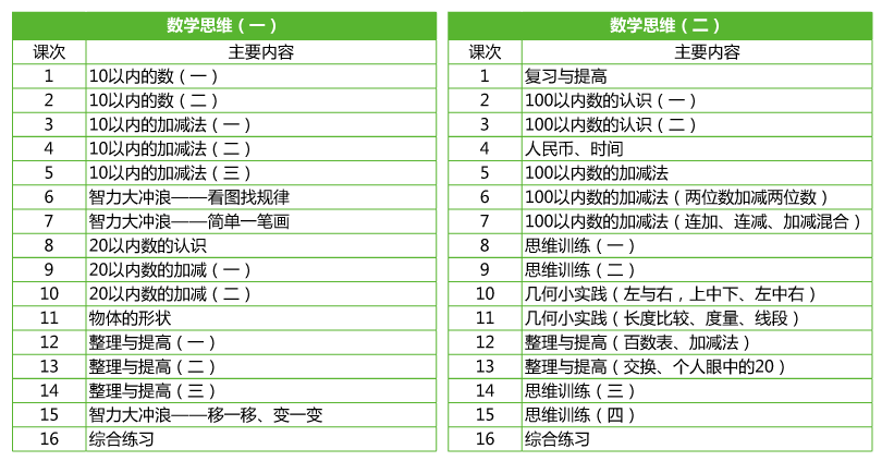 思源教育小学一年级数学思维教学计划