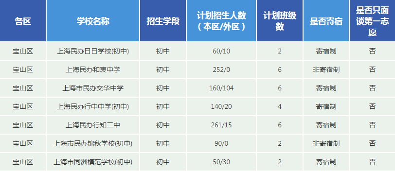 宝山区辅导班