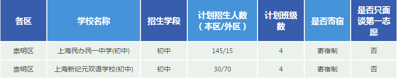 崇明区辅导班