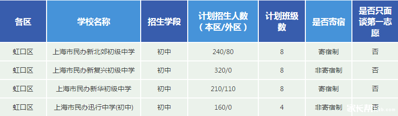 虹口区辅导班