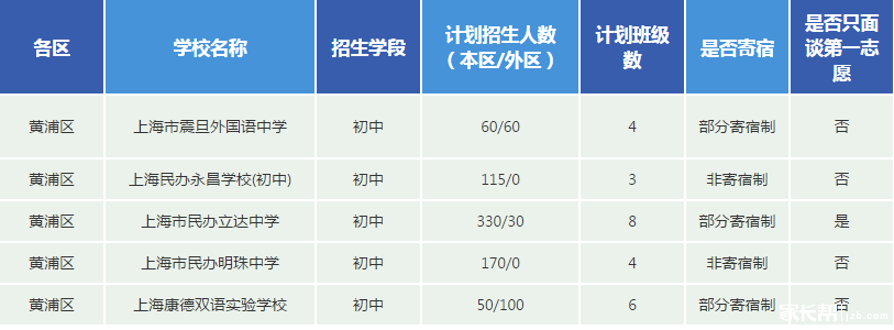 黄浦区辅导班