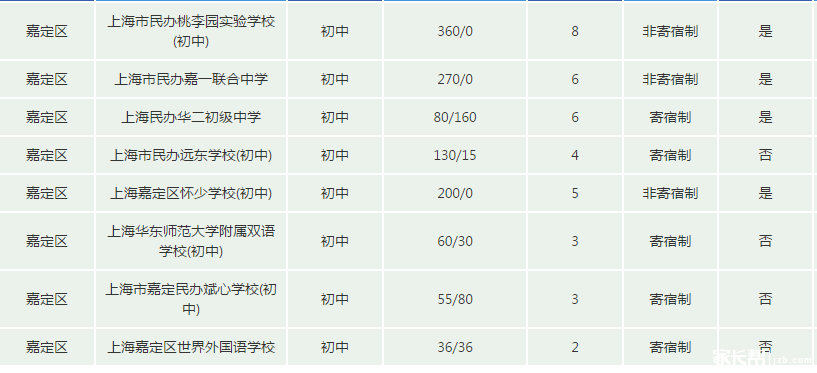 嘉定区辅导班