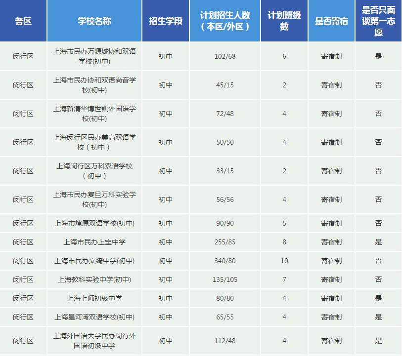 闵行区辅导班