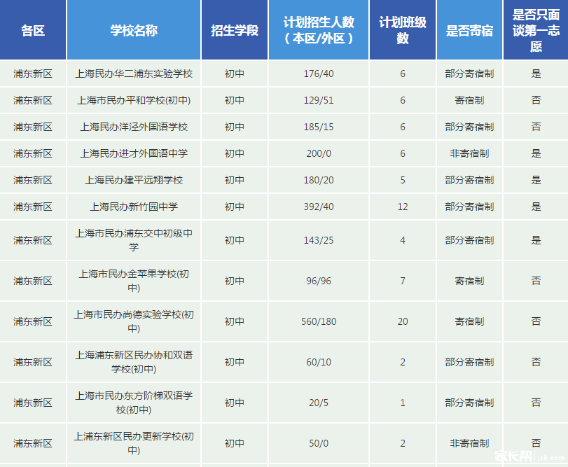 浦东新区辅导班