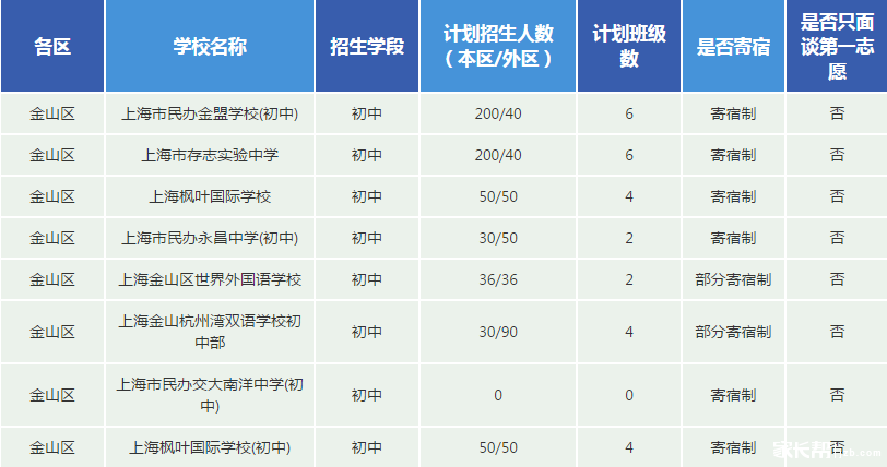 金山区辅导班