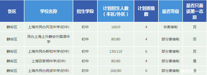 静安区辅导班