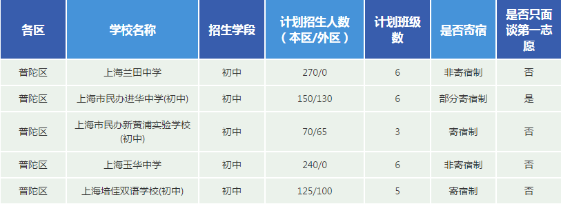 普陀区辅导班