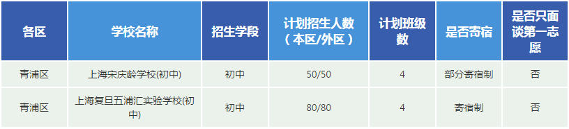 青浦区辅导班