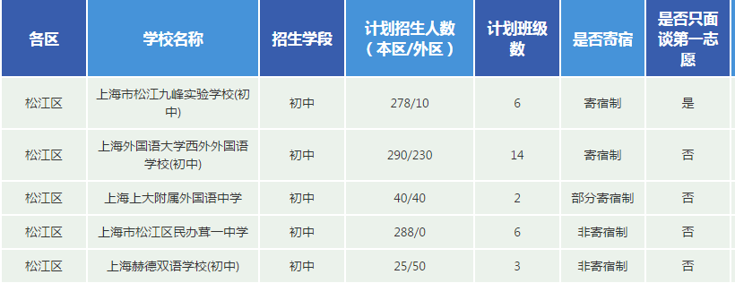 松江区辅导班