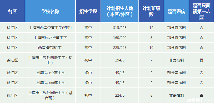 徐汇区辅导班