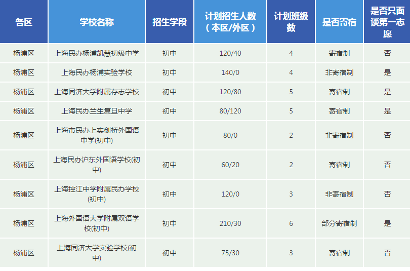 杨浦区辅导班