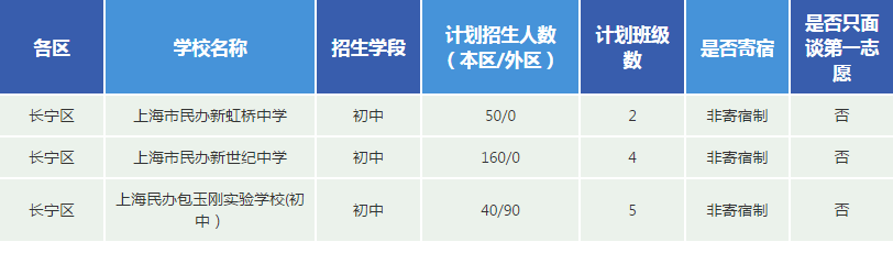 长宁区辅导班