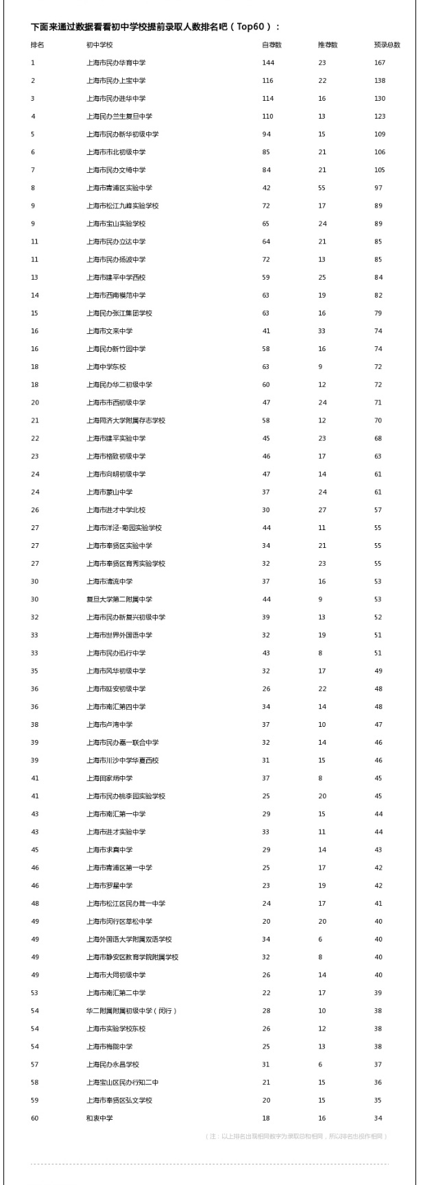 中考辅导