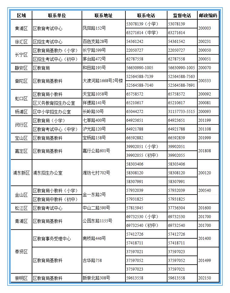 幼升小校区