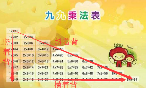 技巧分享 游戏玩的好乘法口诀才能记得住