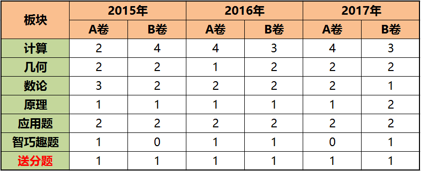!迎春杯最强攻略