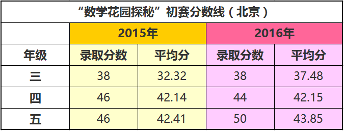 !迎春杯最强攻略