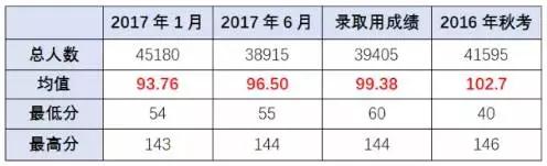高考英语改革后怎么复习?大数据帮你解析变化