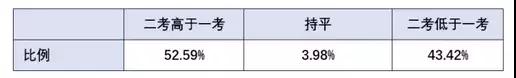 高考英语改革后怎么复习?大数据帮你解析变化