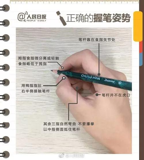 练字炼人 最权威的小学生练字全攻略!