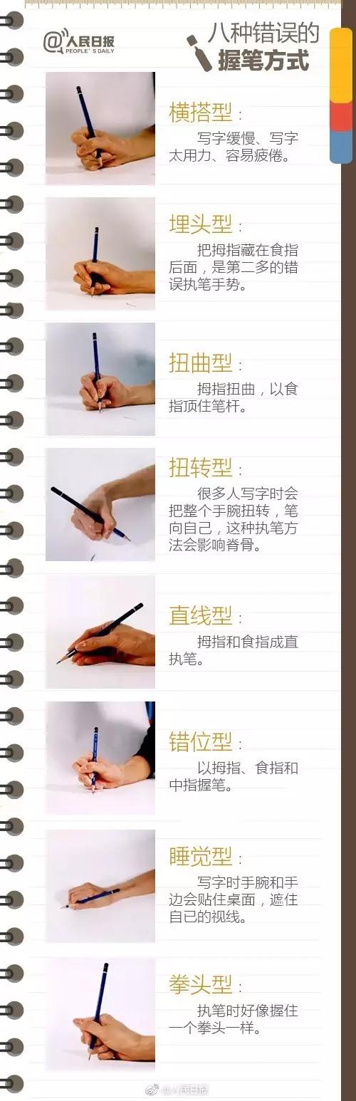 练字炼人 最权威的小学生练字全攻略!