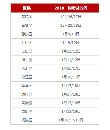 2018上海各区初三一?？ㄊ跃沓雎?你准备好了吗？
