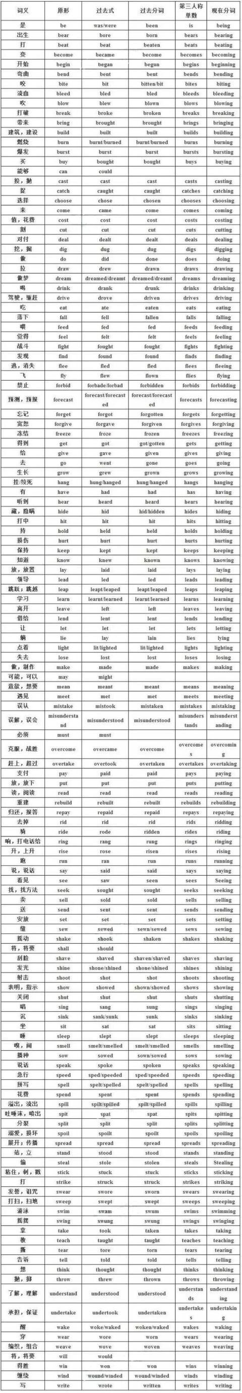 考点全在这里了 初三动词不规则变化表