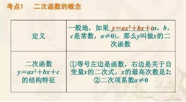 中考高分必备!初中数学二次函数压轴题解析