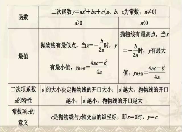 中考高分必备!初中数学二次函数压轴题解析