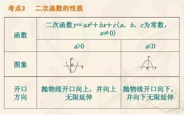 中考高分必备!初中数学二次函数压轴题解析