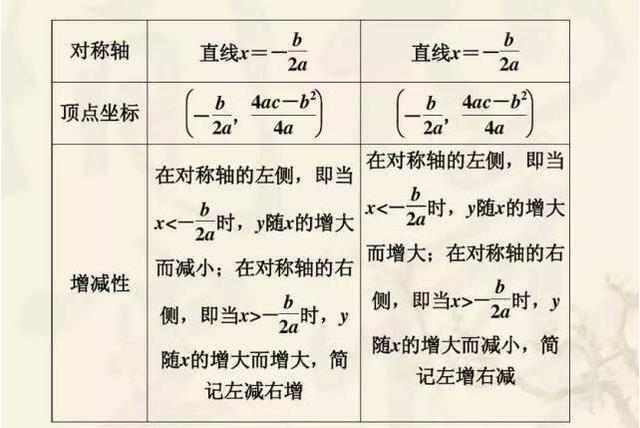 中考高分必备!初中数学二次函数压轴题解析