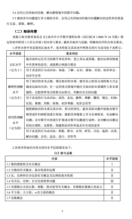 2018年上海市初中数学课程终结性评价指南（中考考纲）