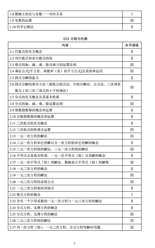 2018年上海市初中数学课程终结性评价指南（中考考纲）
