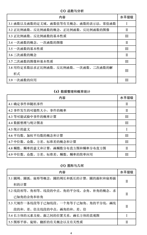 2018年上海市初中数学课程终结性评价指南（中考考纲）