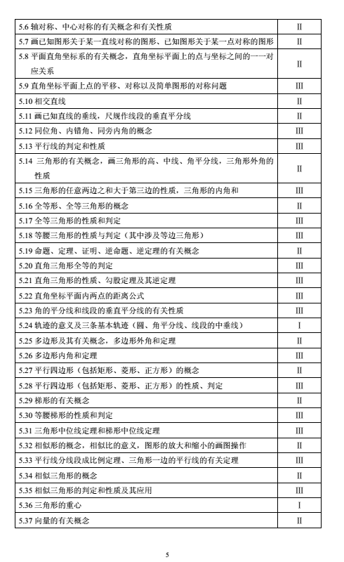 2018年上海市初中数学课程终结性评价指南（中考考纲）