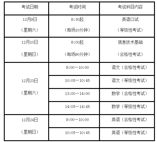 2017年上海市中等职业学校公共基础课学业水平考试时间表